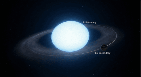 Indian Scientists Discover Ultra-Short Stellar Binary System